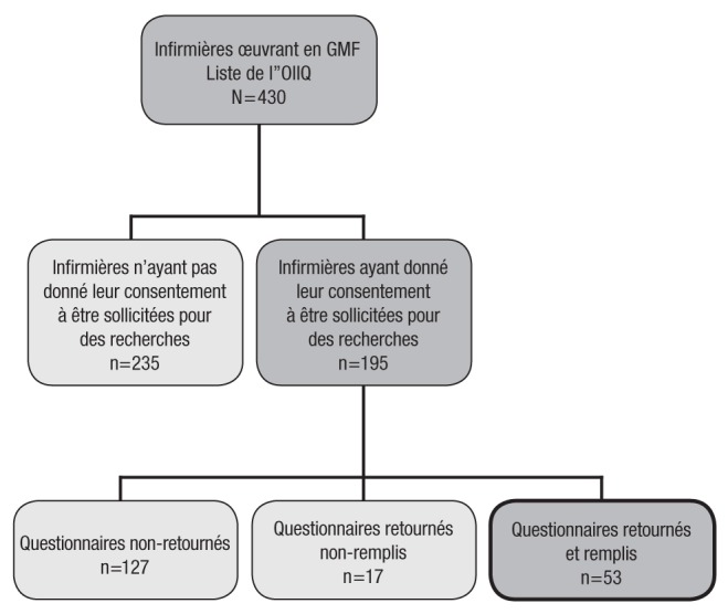 Figure 1)