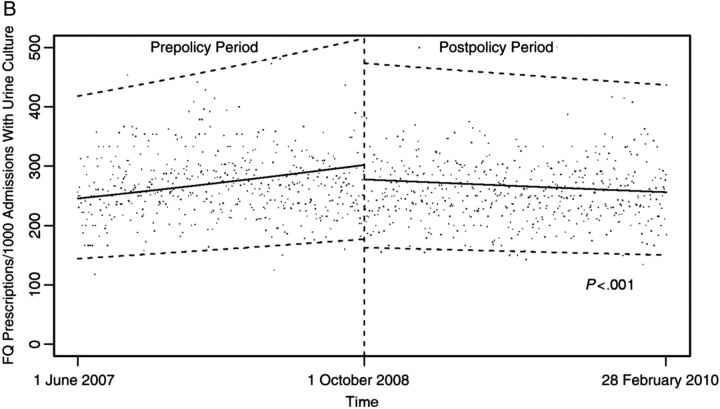 Figure 2B.