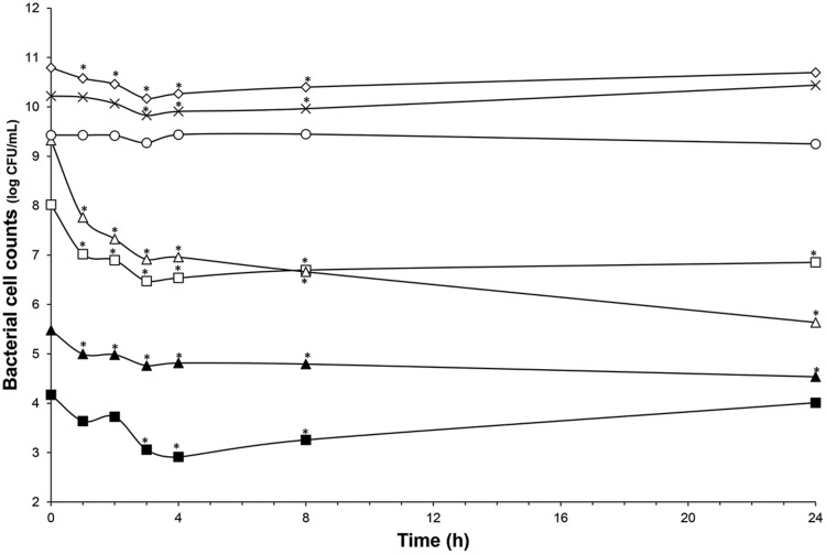 FIGURE 4