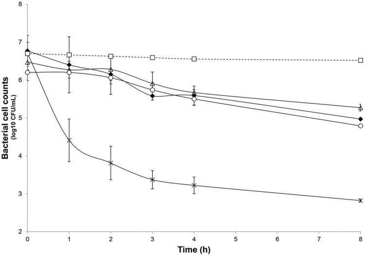 FIGURE 3