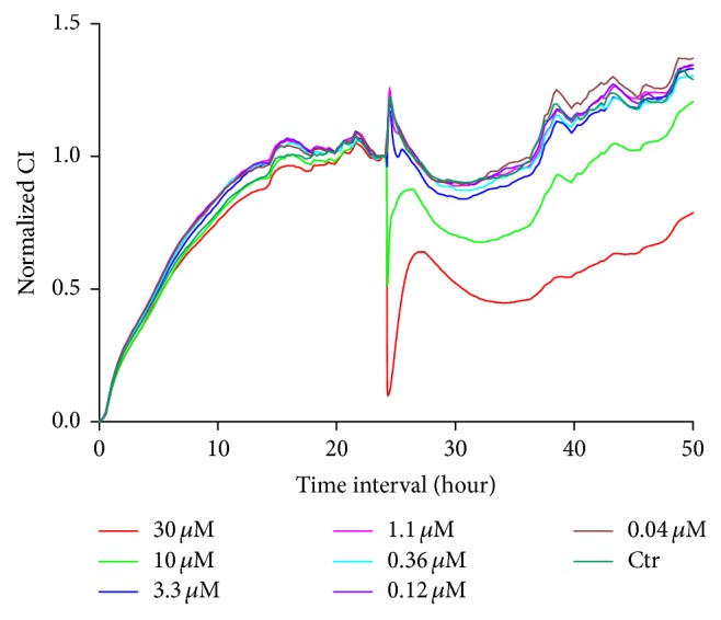 Figure 10