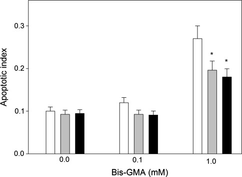 Fig. 7