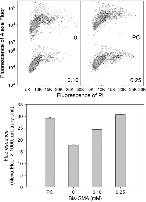 Fig. 3