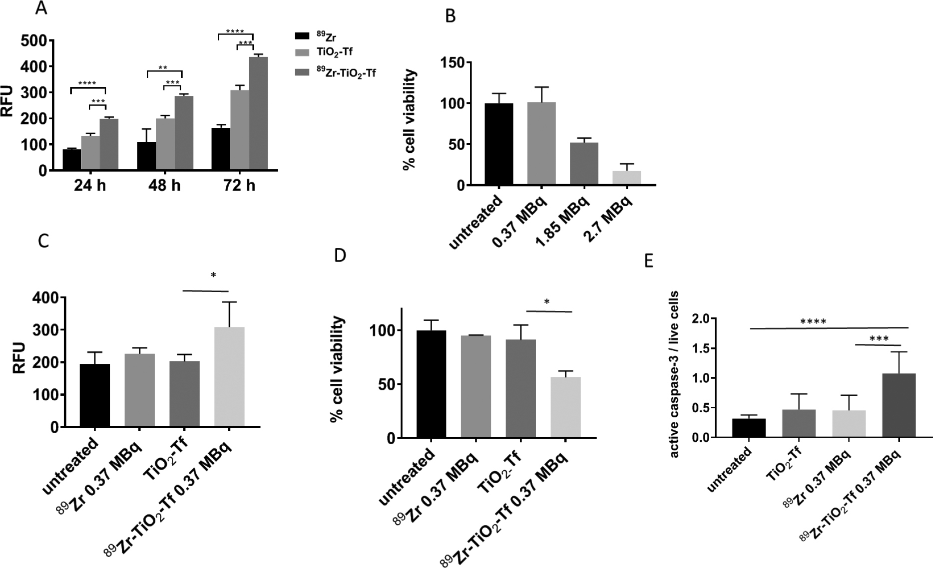 Figure 4: