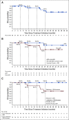 FIG 4.