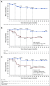 FIG 3.