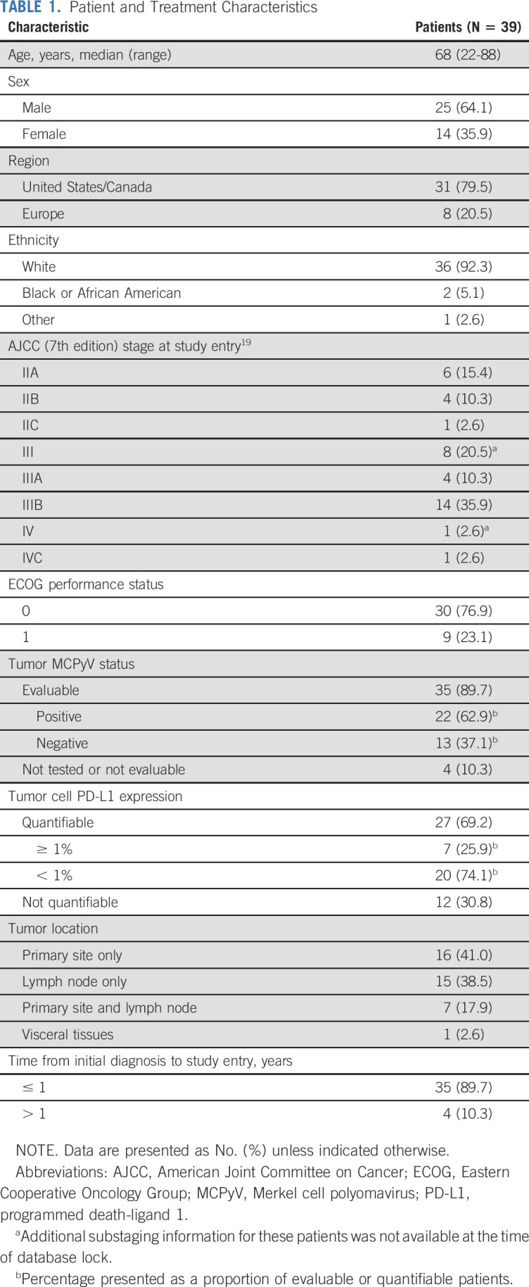 graphic file with name JCO.20.00201t1.jpg