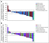 FIG 1.