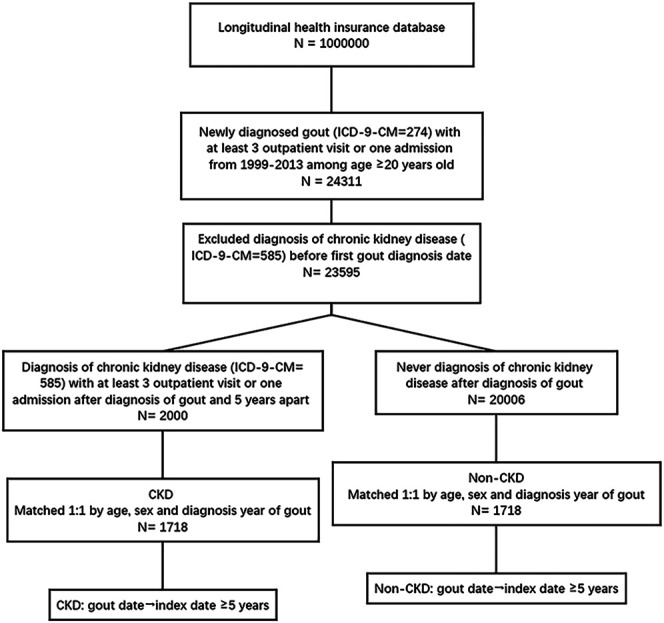 FIGURE 1