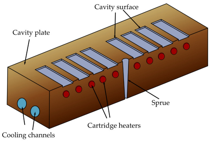 Figure 18