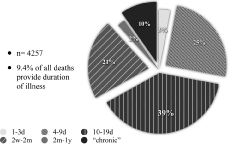 Figure 5: