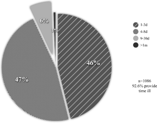 Figure 7: