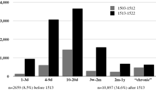 Figure 6: