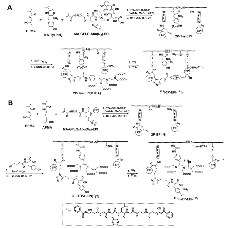 Scheme 2