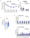 Figure 2—figure supplement 1.
