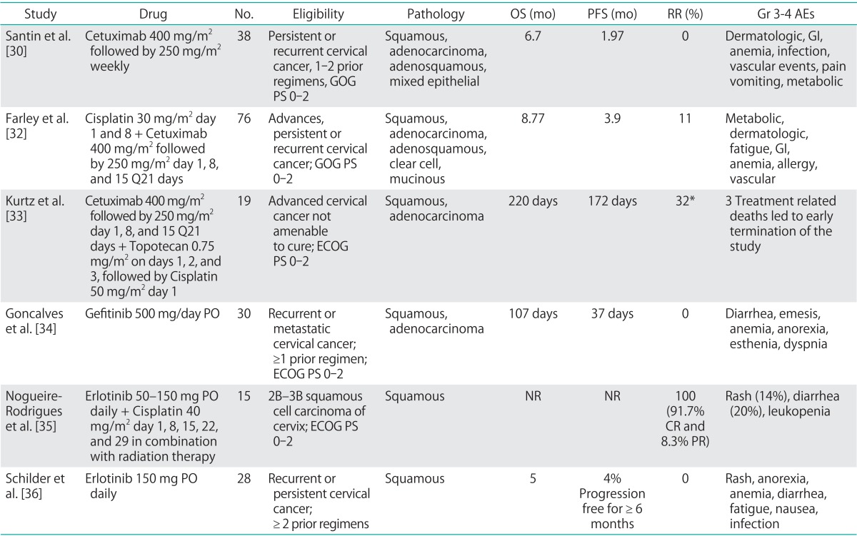 graphic file with name jgo-25-249-i002.jpg