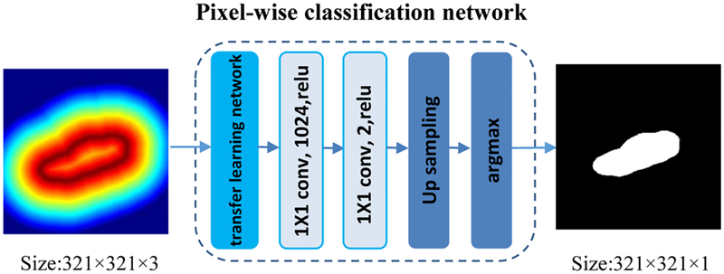 Fig. 7.