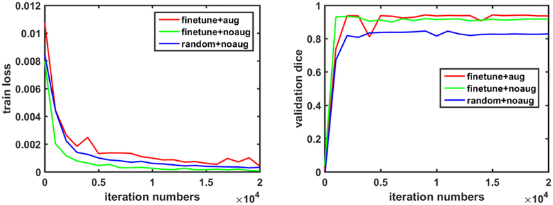 Fig. 10.