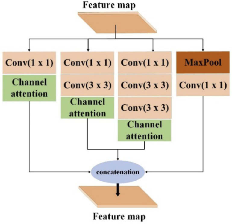 Fig. 3.