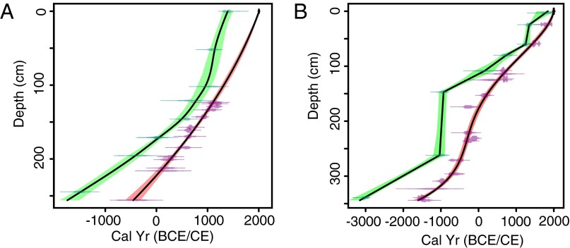 Fig. 3.