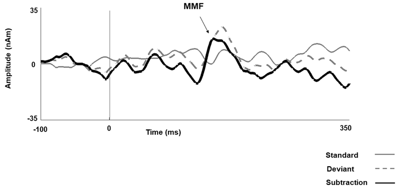 Figure 1.