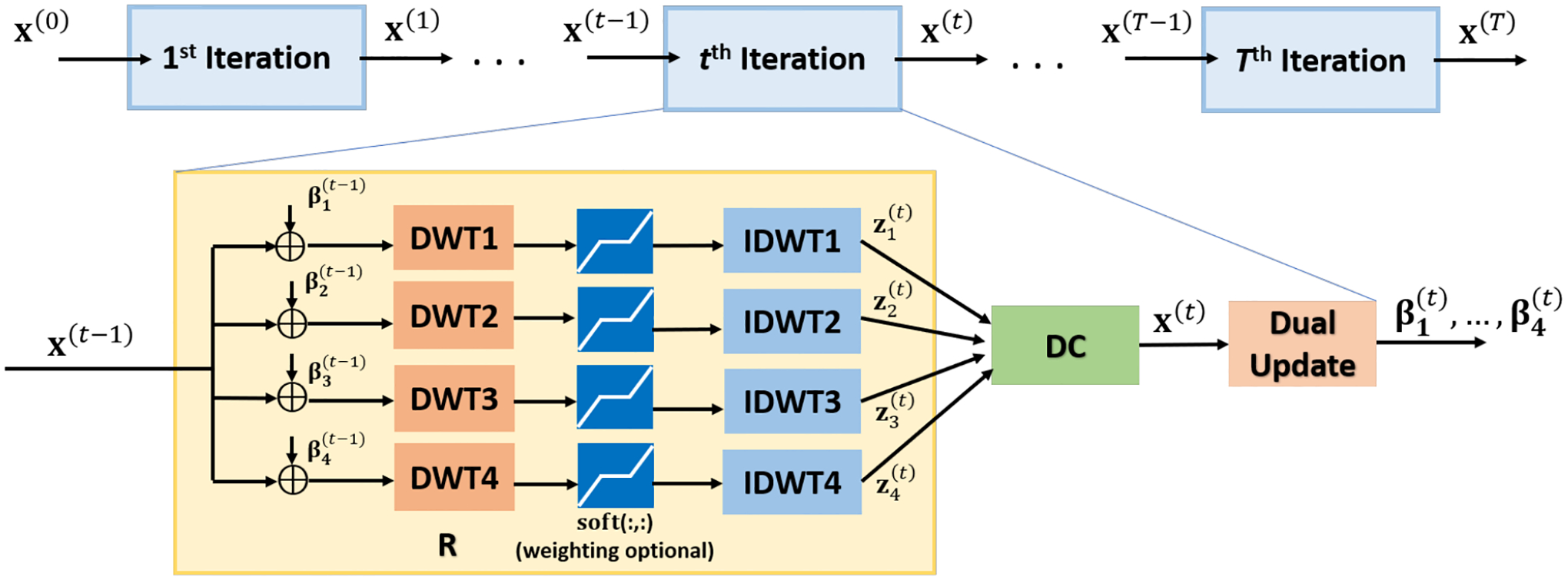 Fig. 1: