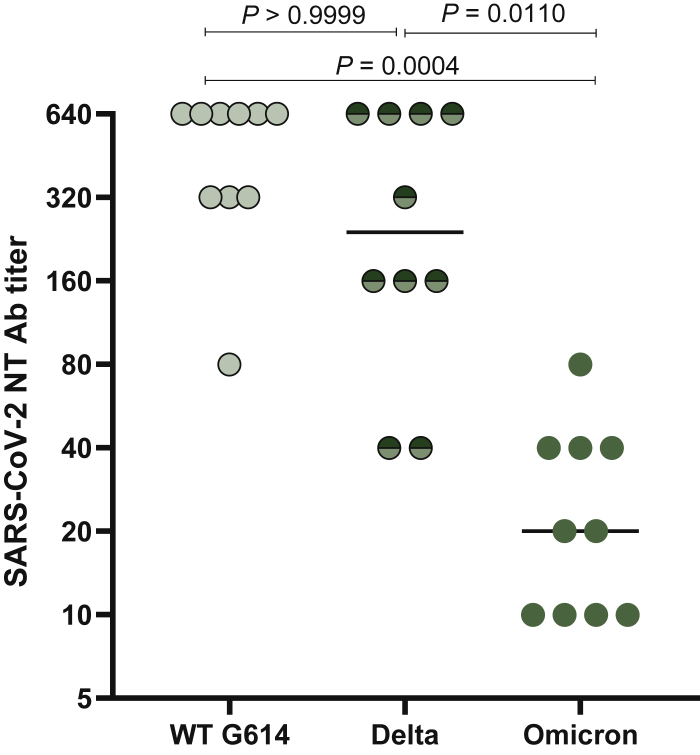 Figure 4