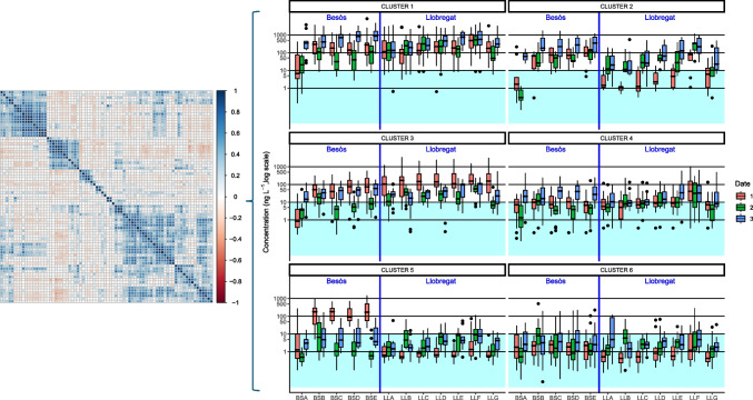 Fig. 4