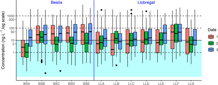 Fig. 2