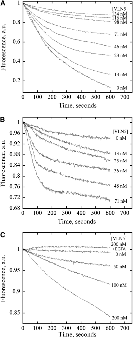 Figure 10.