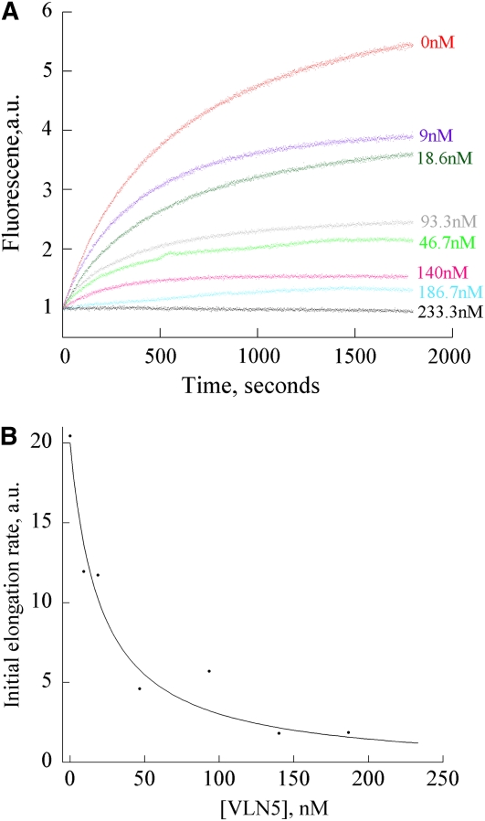 Figure 9.