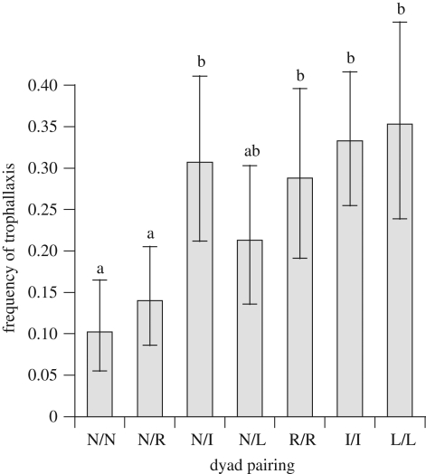 Figure 1.