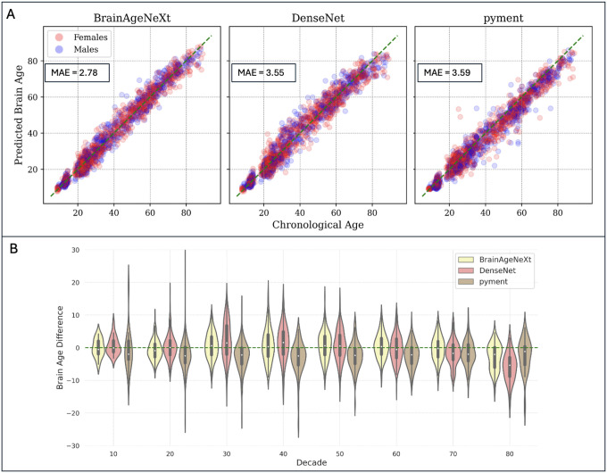 Figure 3.