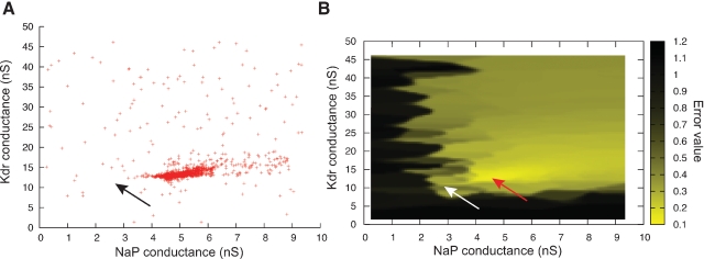 Figure 10