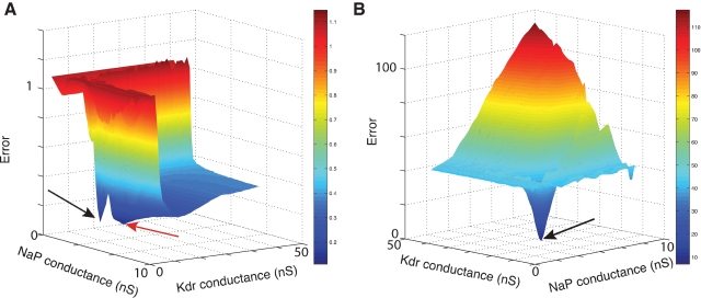 Figure 9