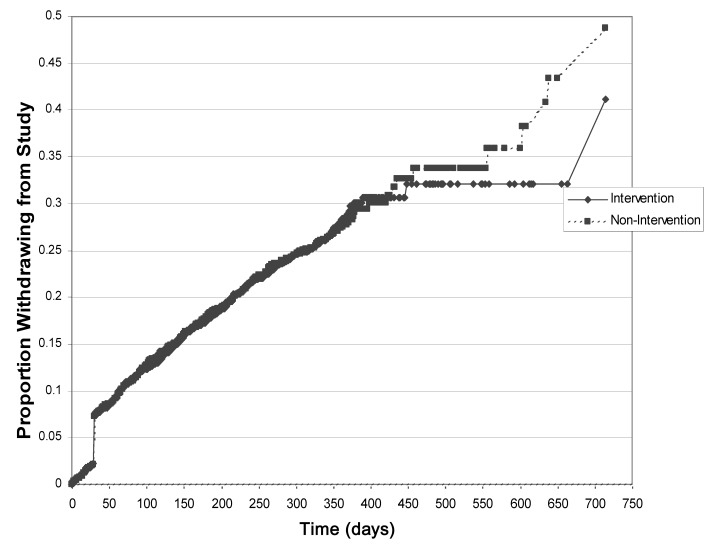 Figure 2)