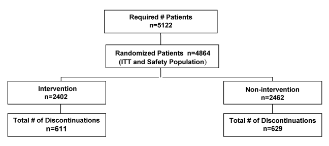 Figure 1)