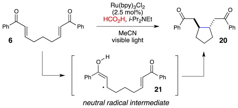 Scheme 4