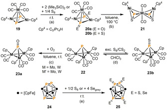 Scheme 6