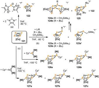 Scheme 20