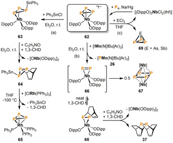 Scheme 13