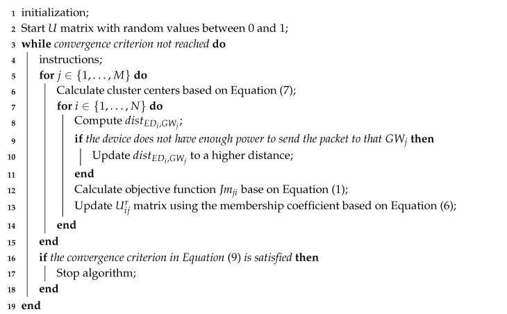 graphic file with name sensors-20-04336-i001.jpg