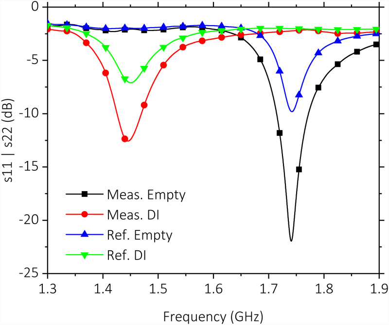 FIG. 8.