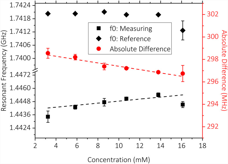 FIG. 9.