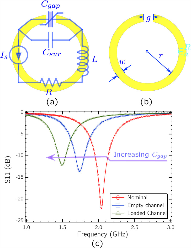 FIG. 1.