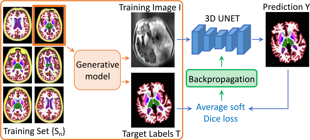 Fig. 2.