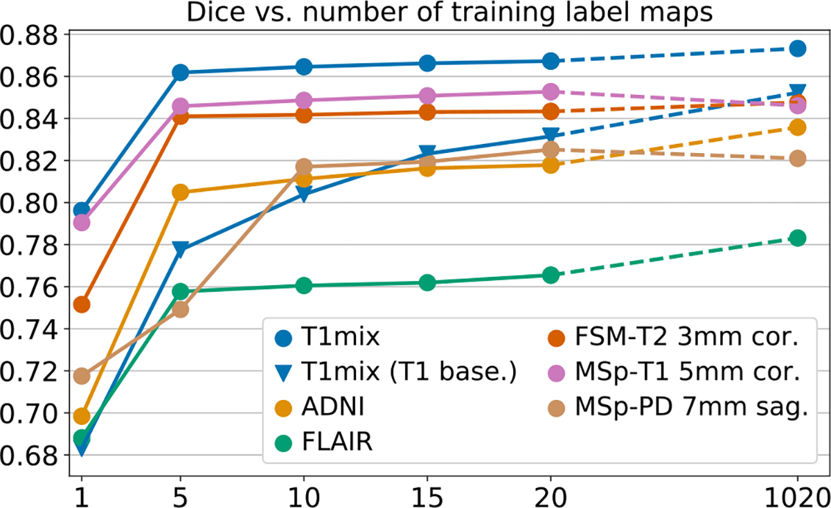 Fig. 10.