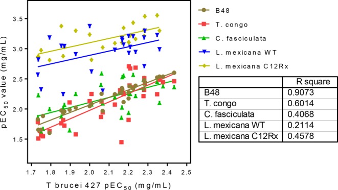 Figure 9