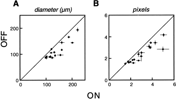 Fig. 7.