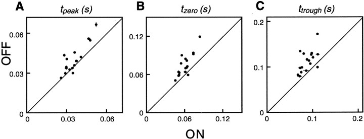 Fig. 9.